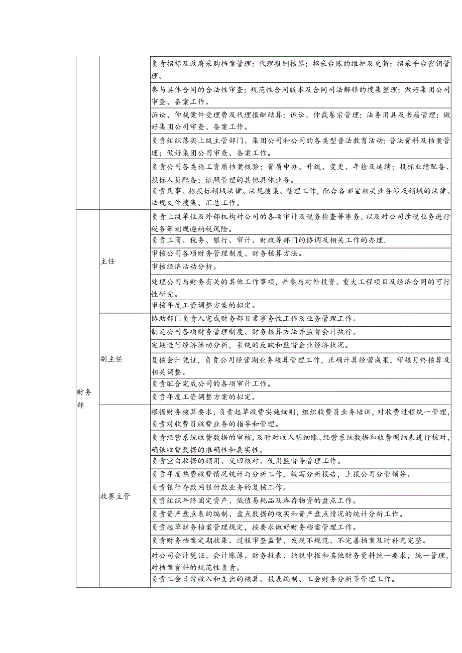 热力有限公司热力岗位职责.docx_第3页