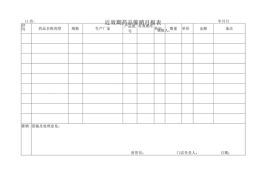 近效期药品催销月报表.docx_第1页