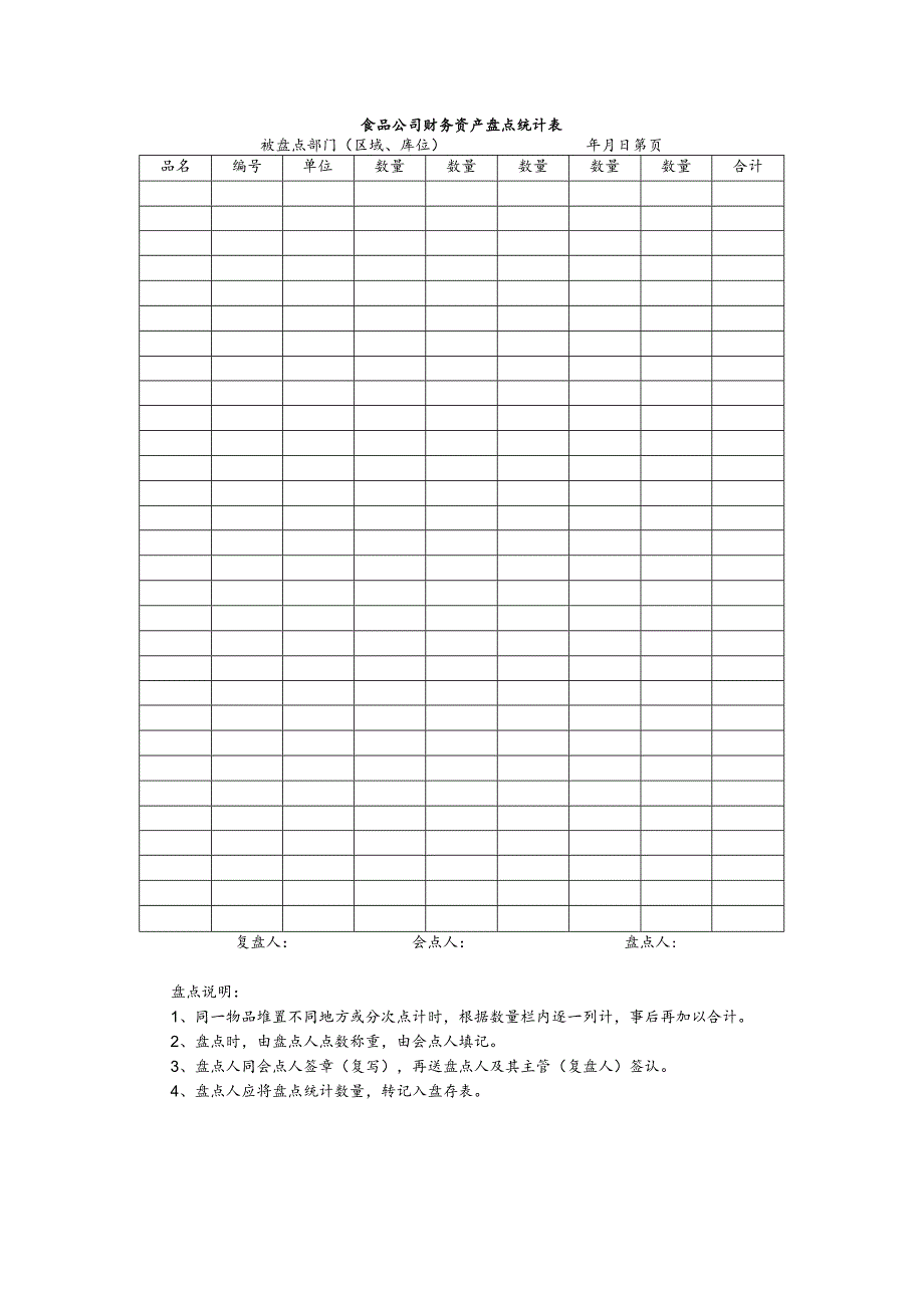 食品公司财务资产盘点统计表.docx_第1页