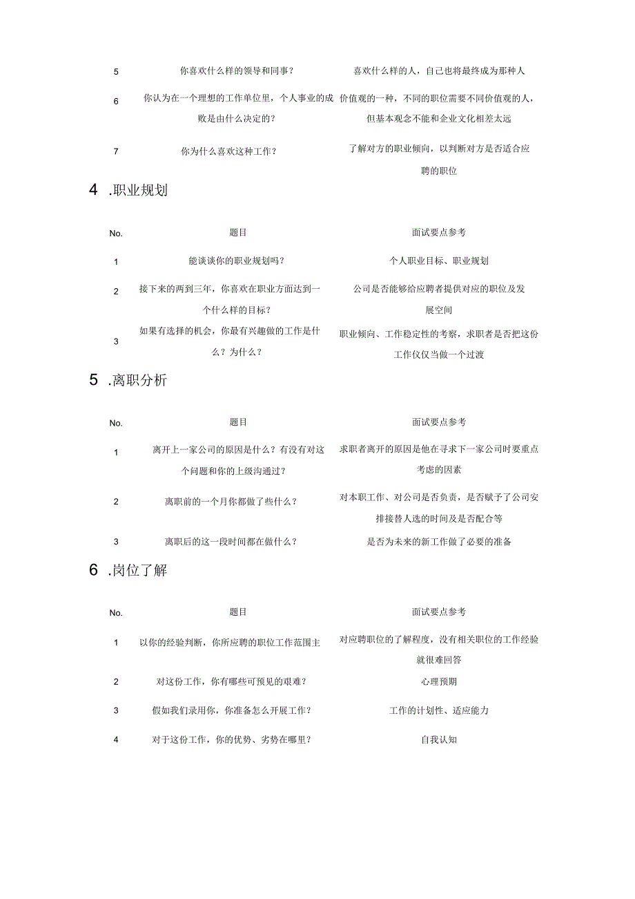 结构化面试题大全.docx_第2页