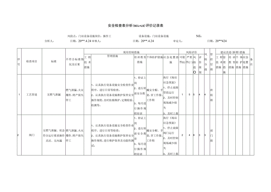 门站设备设施安全检查表分析评价记录表.docx_第1页