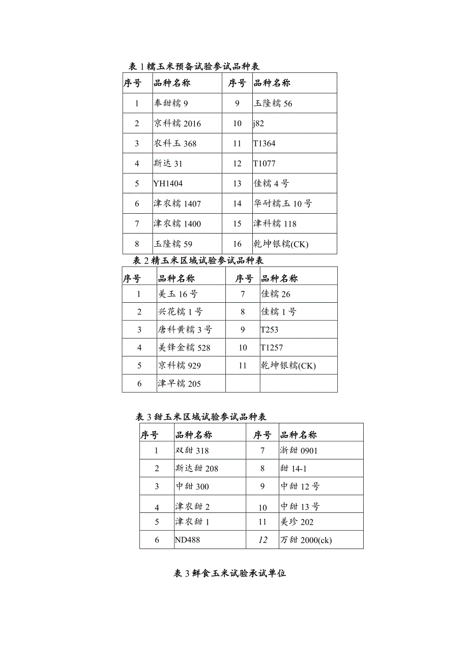 糯玉米预备试验参试品种表.docx_第1页