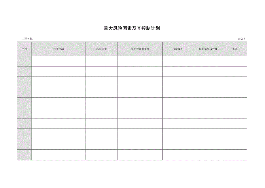 重大风险因素及其控制计划.docx_第1页