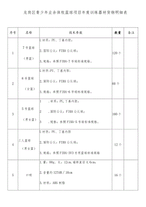 龙岗区青少年业余体校篮球项目年度训练器材货物明细表.docx