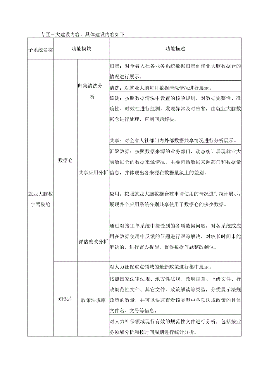 XX市人社系统就业大脑驾驶舱建设需求.docx_第3页