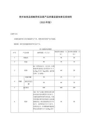 贵州省食品接触用纸容器产品质量监督抽查实施细则2023年版.docx