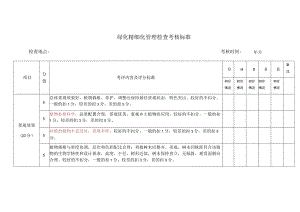 绿化精细化管理检查考核标准.docx