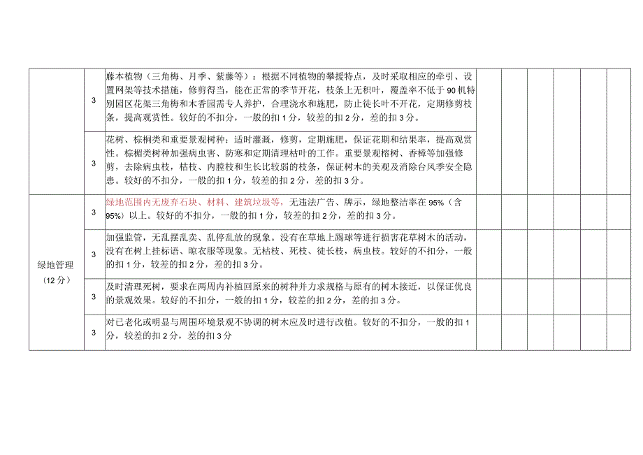 绿化精细化管理检查考核标准.docx_第3页