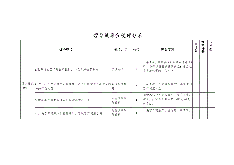 营养健康食堂评分表.docx_第1页