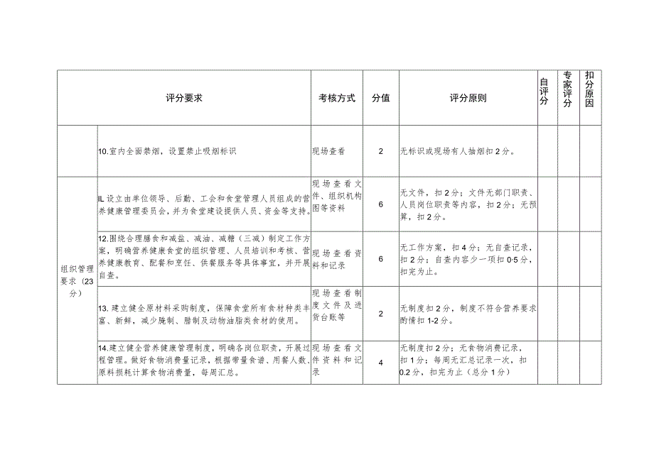 营养健康食堂评分表.docx_第3页