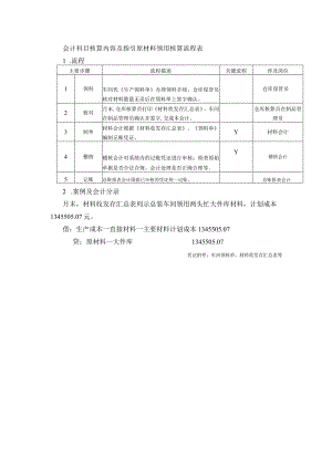 会计科目核算内容及指引原材料领用核算流程表.docx