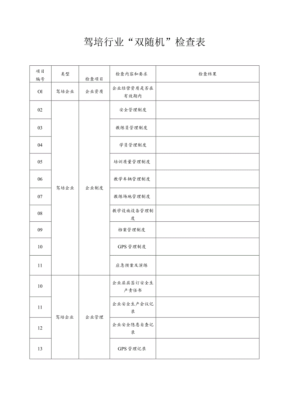 驾培行业“双随机”检查表.docx_第1页