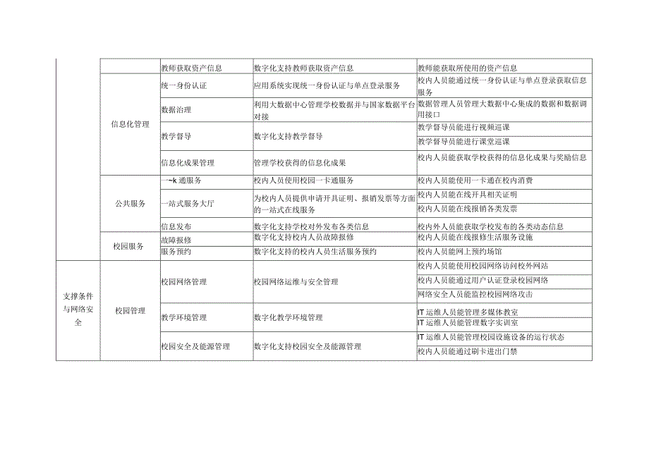 职业教育信息化标杆学校监测指标高等职业教育版.docx_第3页