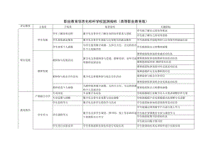 职业教育信息化标杆学校监测指标高等职业教育版.docx