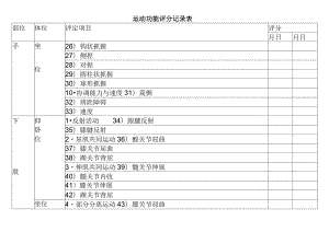 运动功能评分记录表.docx