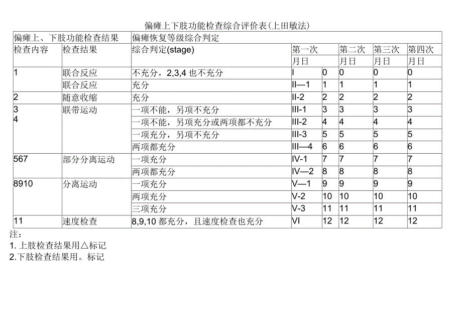 偏瘫上下肢功能检查综合评价表（上田敏法）.docx_第1页