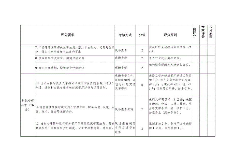 营养健康餐厅评分表.docx_第2页