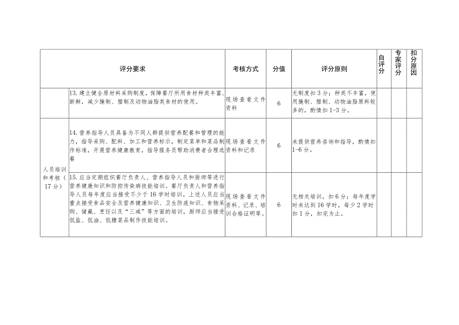 营养健康餐厅评分表.docx_第3页