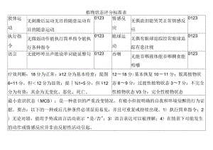 植物状态评分标准表.docx