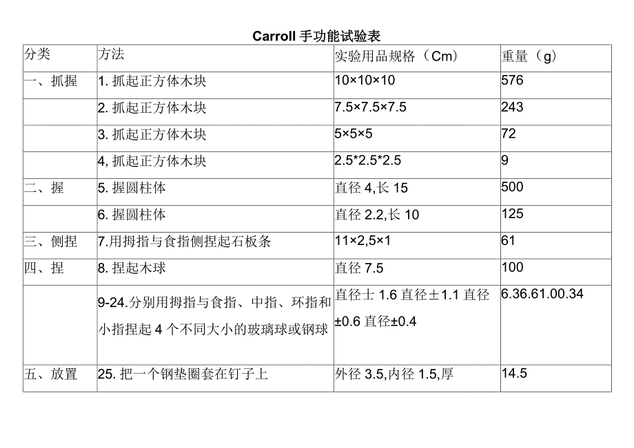 Carroll手功能试验表（患者康复用表模板）.docx_第1页