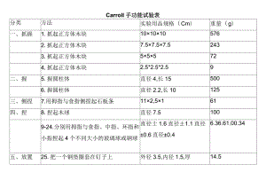 Carroll手功能试验表（患者康复用表模板）.docx