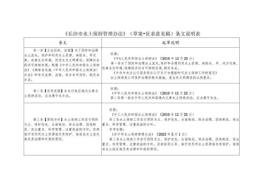 长沙市水土保持管理办法（草案·征求意见稿）条文说明表.docx_第1页