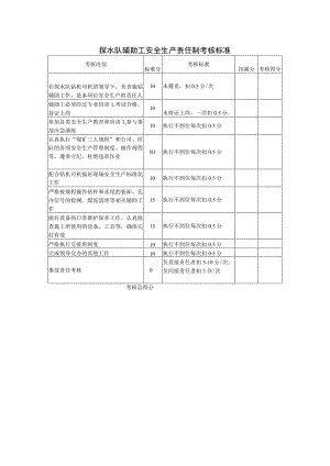 探水队辅助工安全生产责任制考核标准.docx