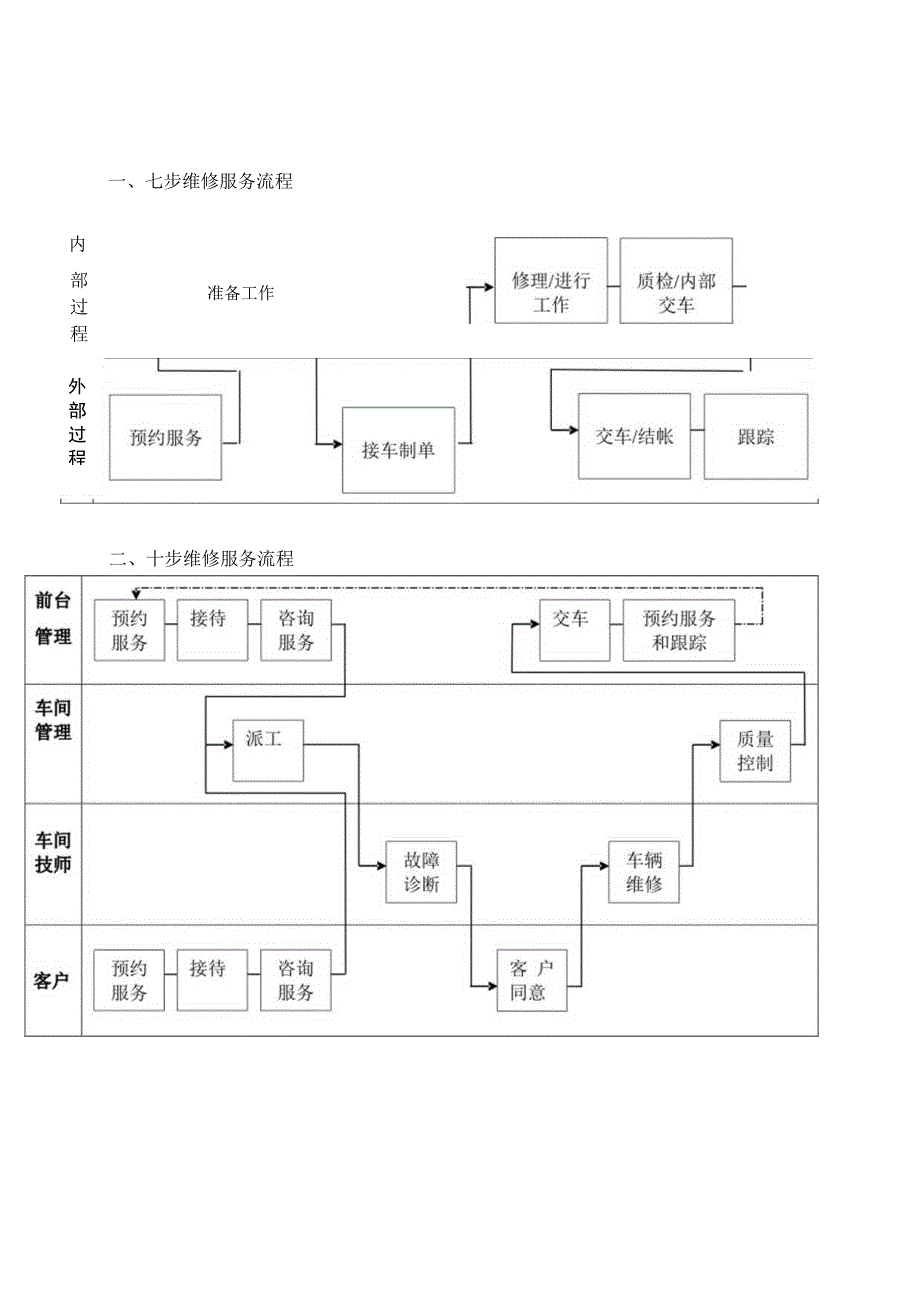 汽车维修客户抱怨受理制度.docx_第2页