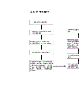 资金兑付流程图.docx