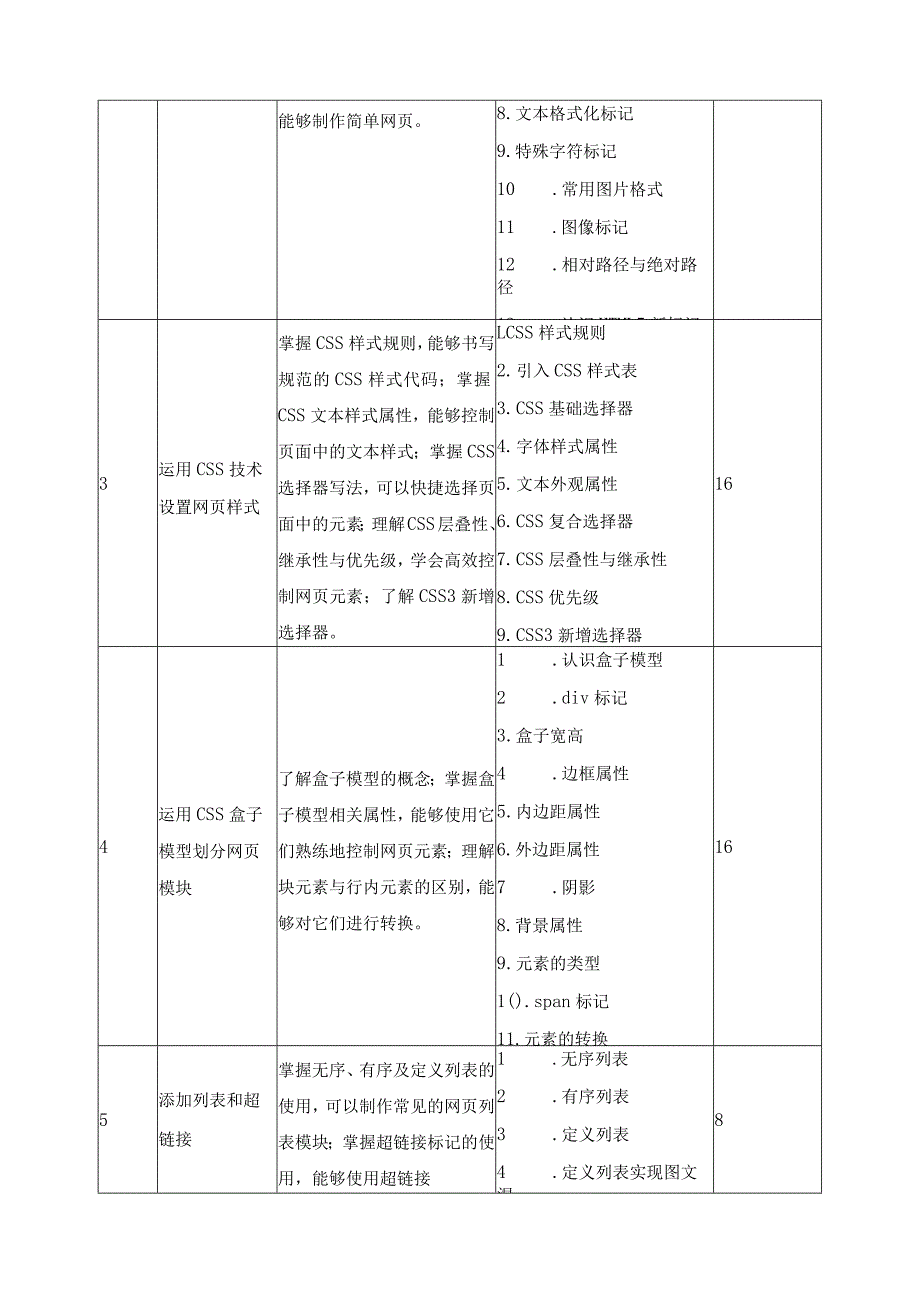 《网页设计（HTML5+CSS3）》核心课程标准.docx_第3页