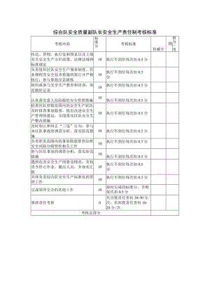 综合队安全质量副队长安全生产责任制考核标准.docx