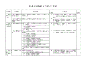 省职业健康标准化自评、评审表.docx