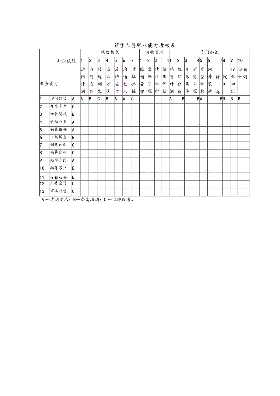 销售人员职业能力考核表.docx_第1页