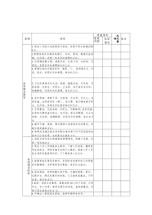 表一物业管理服务监督管理考核表.docx