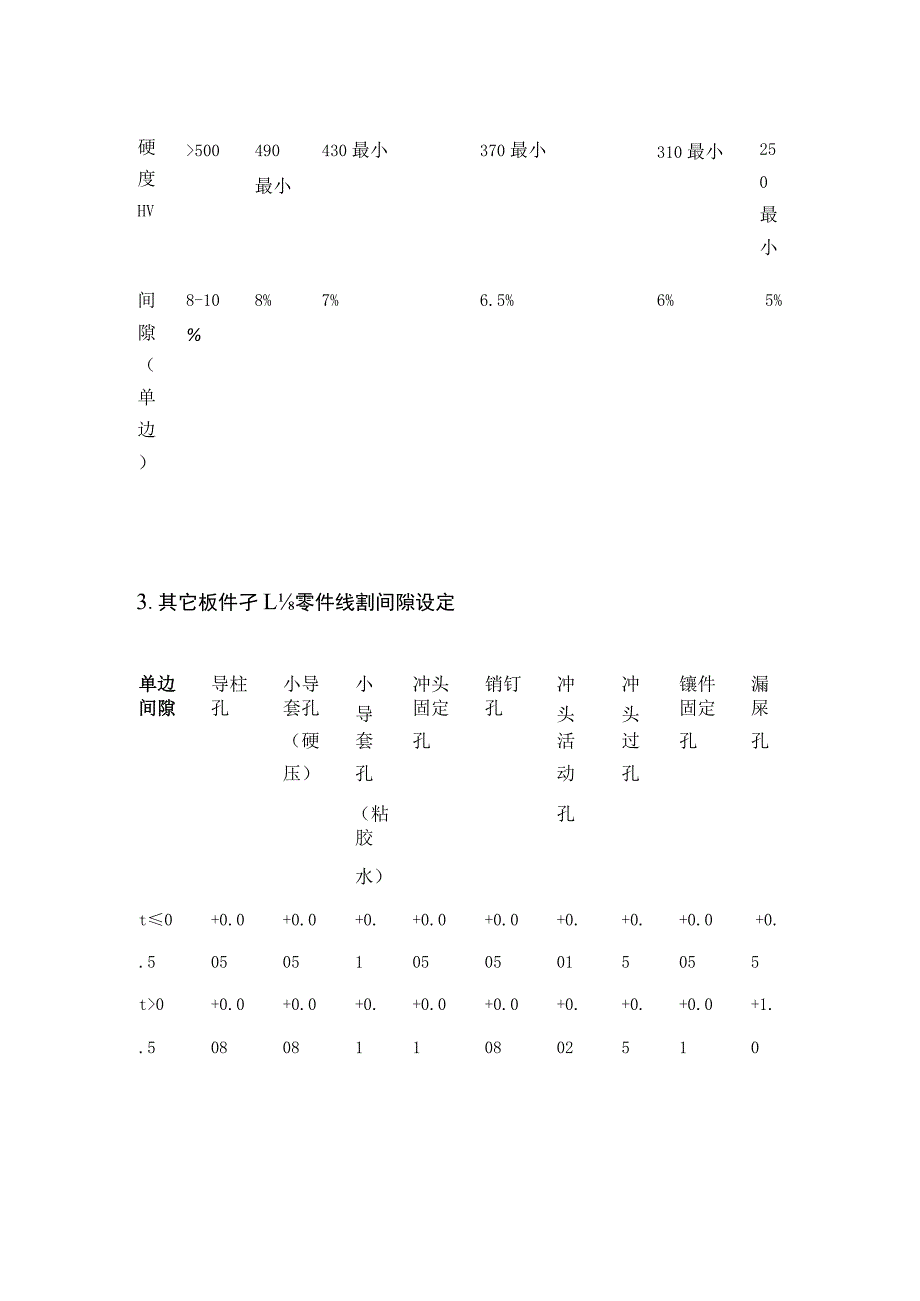 冲压模具的冲裁间隙设定.docx_第2页