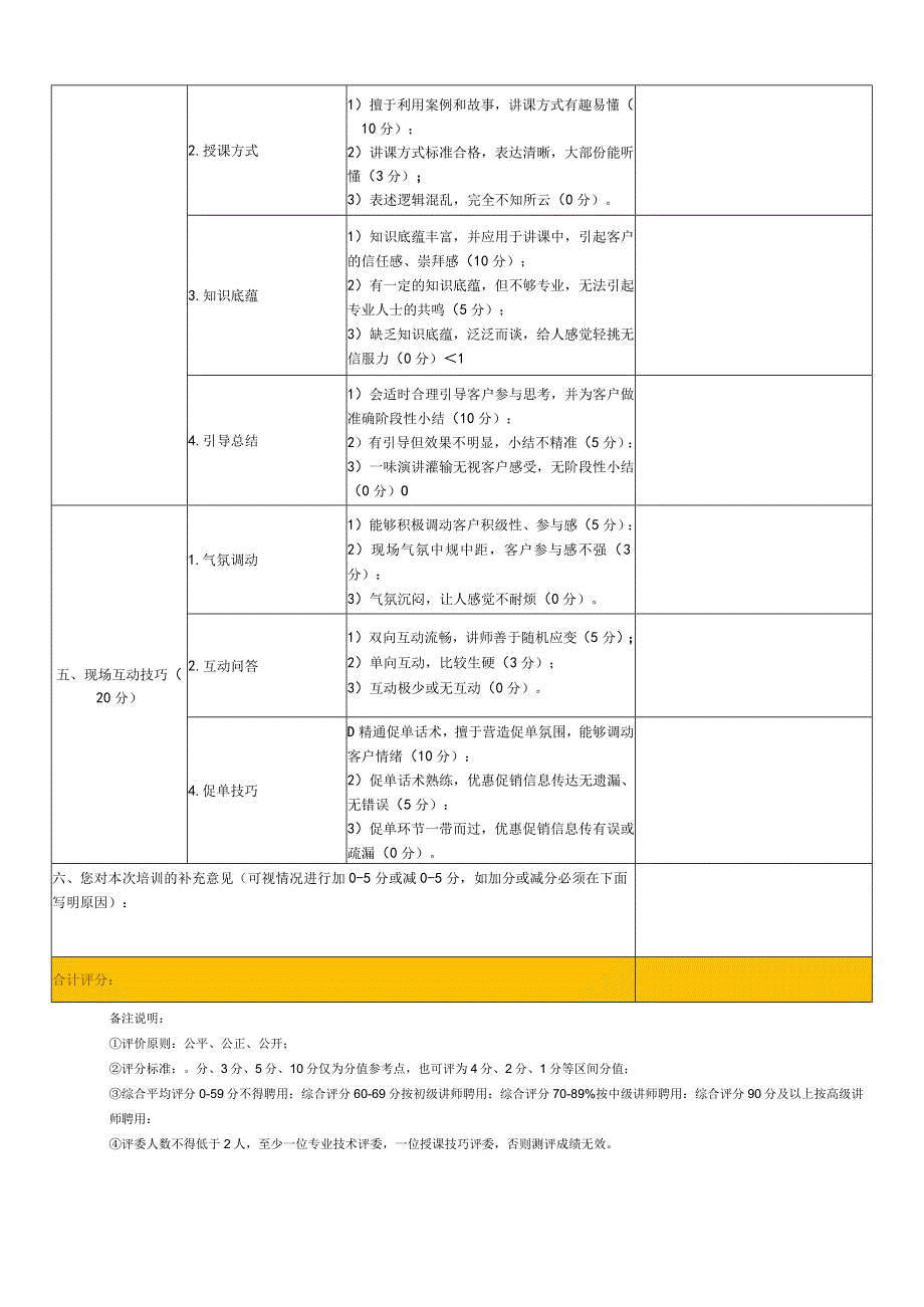 职业培训讲师评分表.docx_第2页