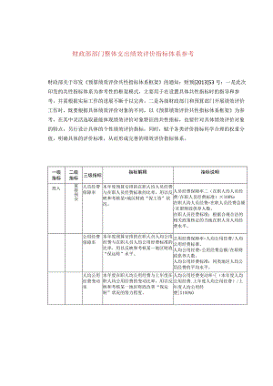 财政部部门整体支出绩效评价指标体系参考.docx