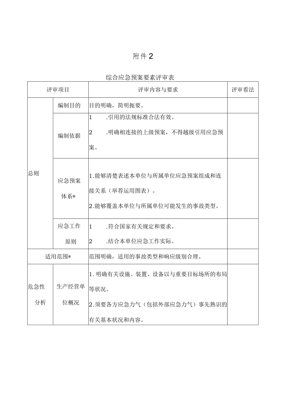 应急预案评审表.docx_第1页