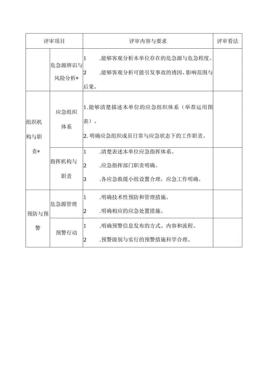 应急预案评审表.docx_第2页