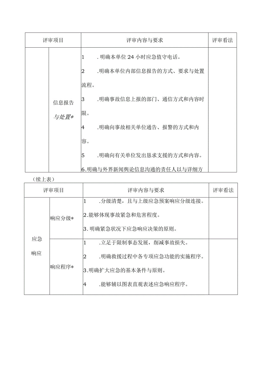 应急预案评审表.docx_第3页