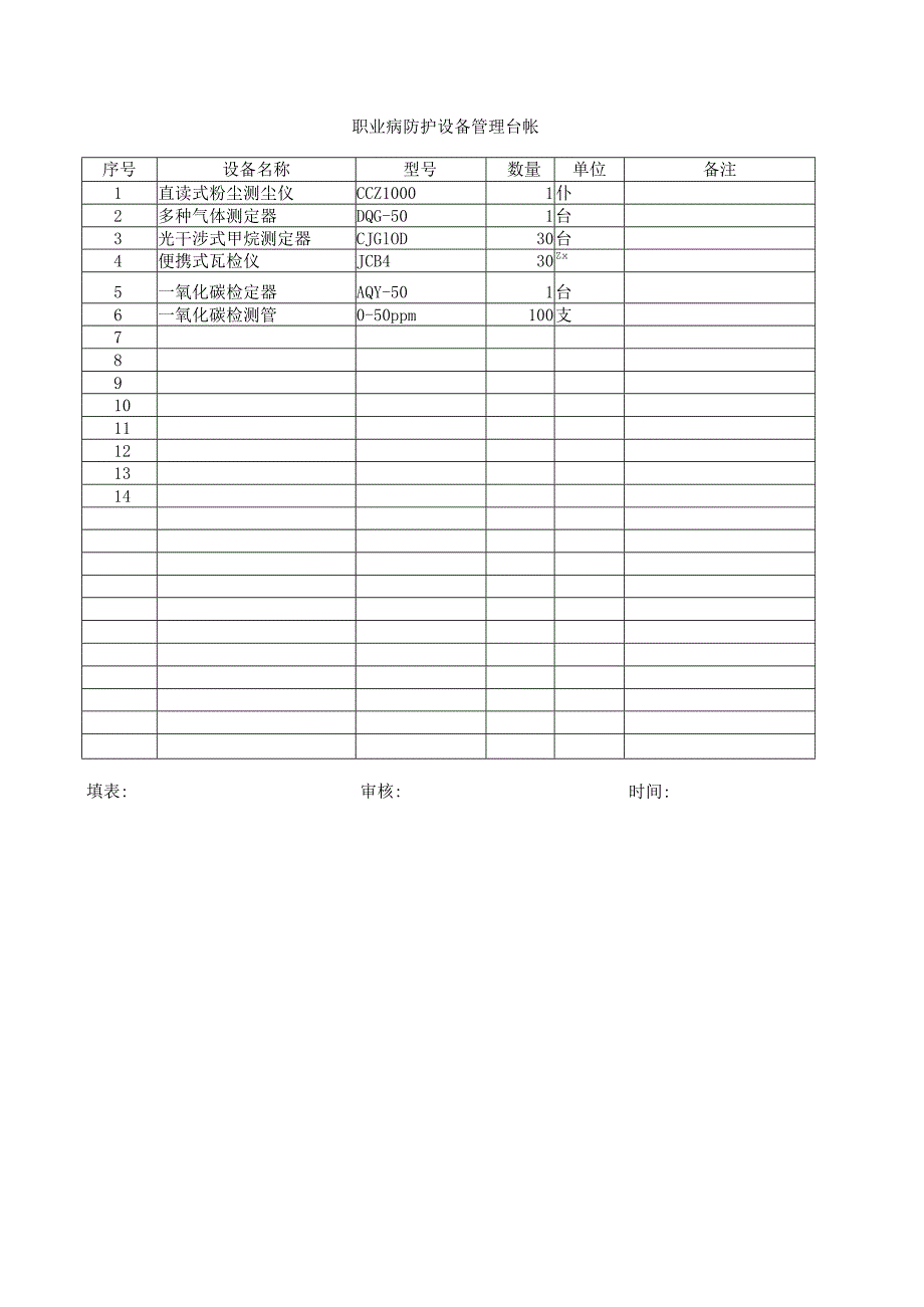 职业病防护设备管理台帐.docx_第1页