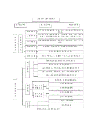 工程项目质量保证体系框图-.docx