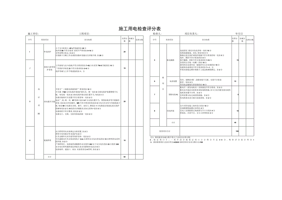 施工用电检查评分表.docx_第1页