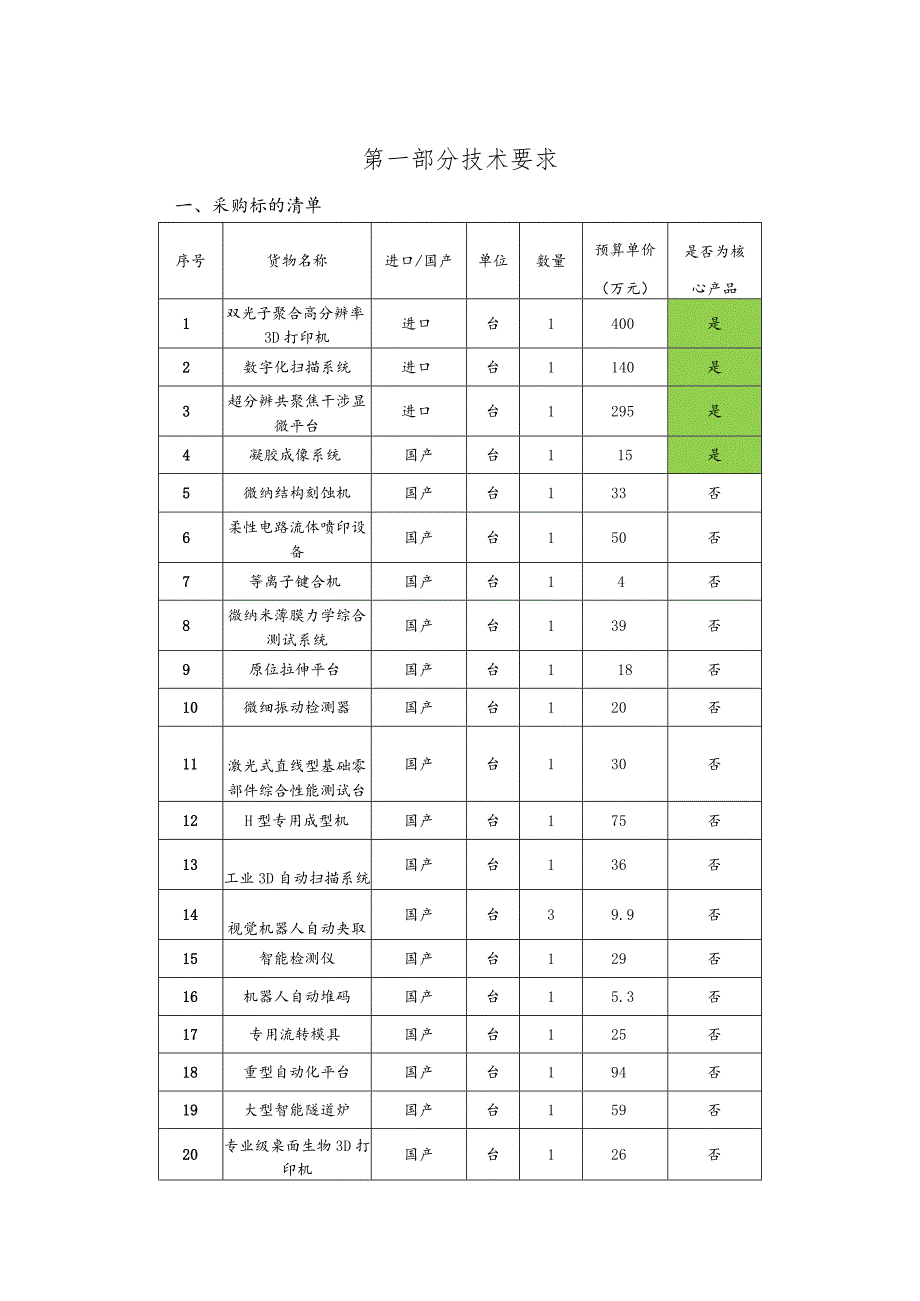 第一部分技术要求.docx_第1页