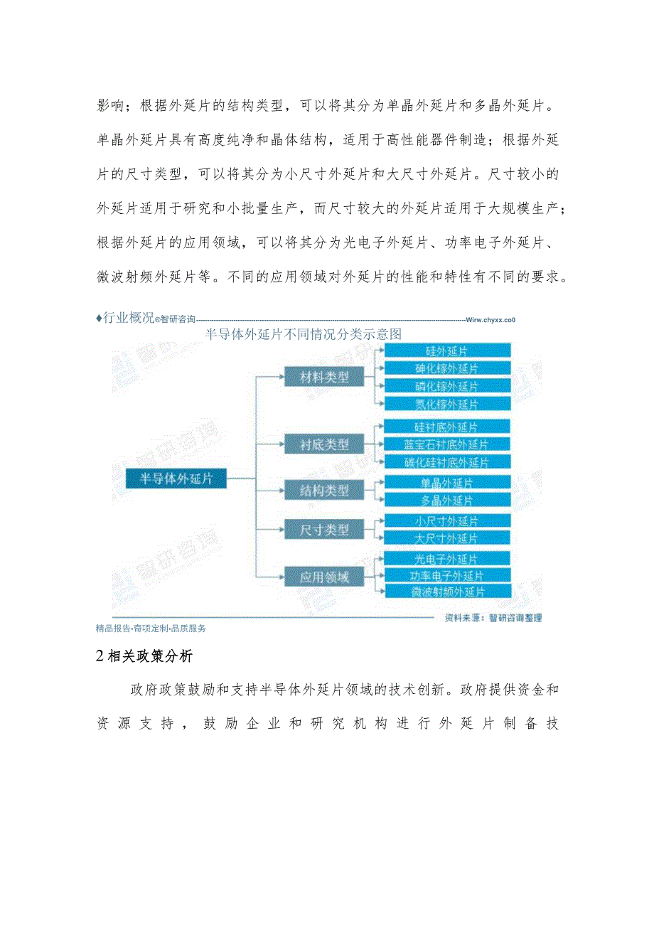 2023年中国半导体外延片行业现状及发展前景分析报告.docx_第2页