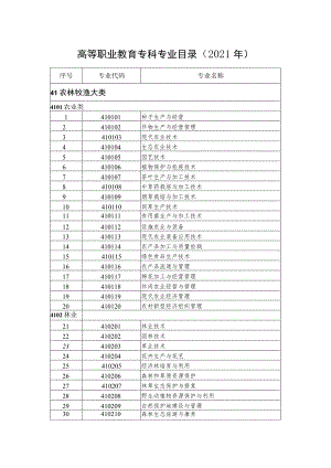 高等职业教育专科专业目录2021年.docx