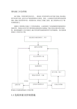 基坑紧急施工应急处置预案.docx