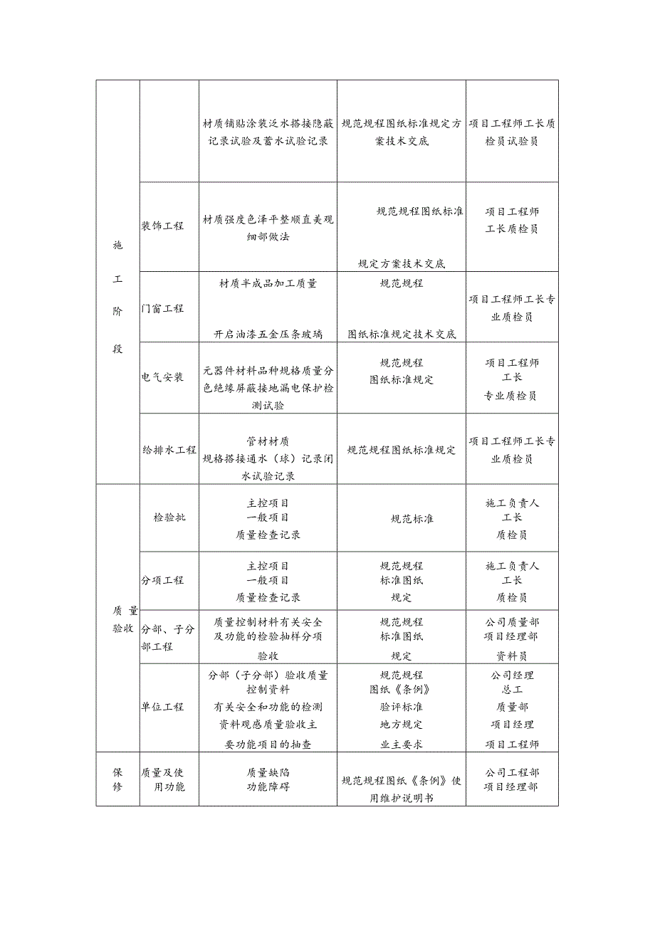 单位工程质量控制点一览表.docx_第3页