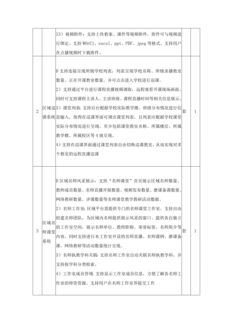 XX市XX区教育发展研究学院智能研修平台采购需求.docx_第3页