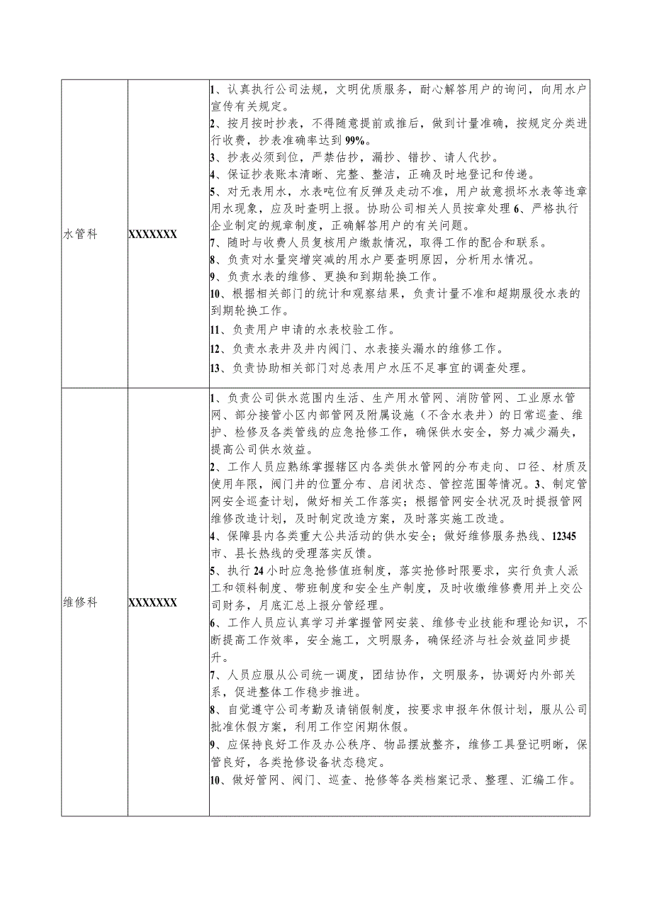 供水服务有限公司岗位职责.docx_第2页